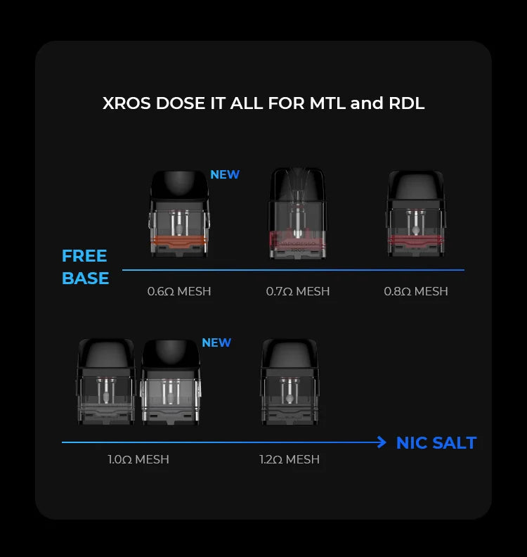 Vaporesso Xros Replacement Pods (4 pack)
